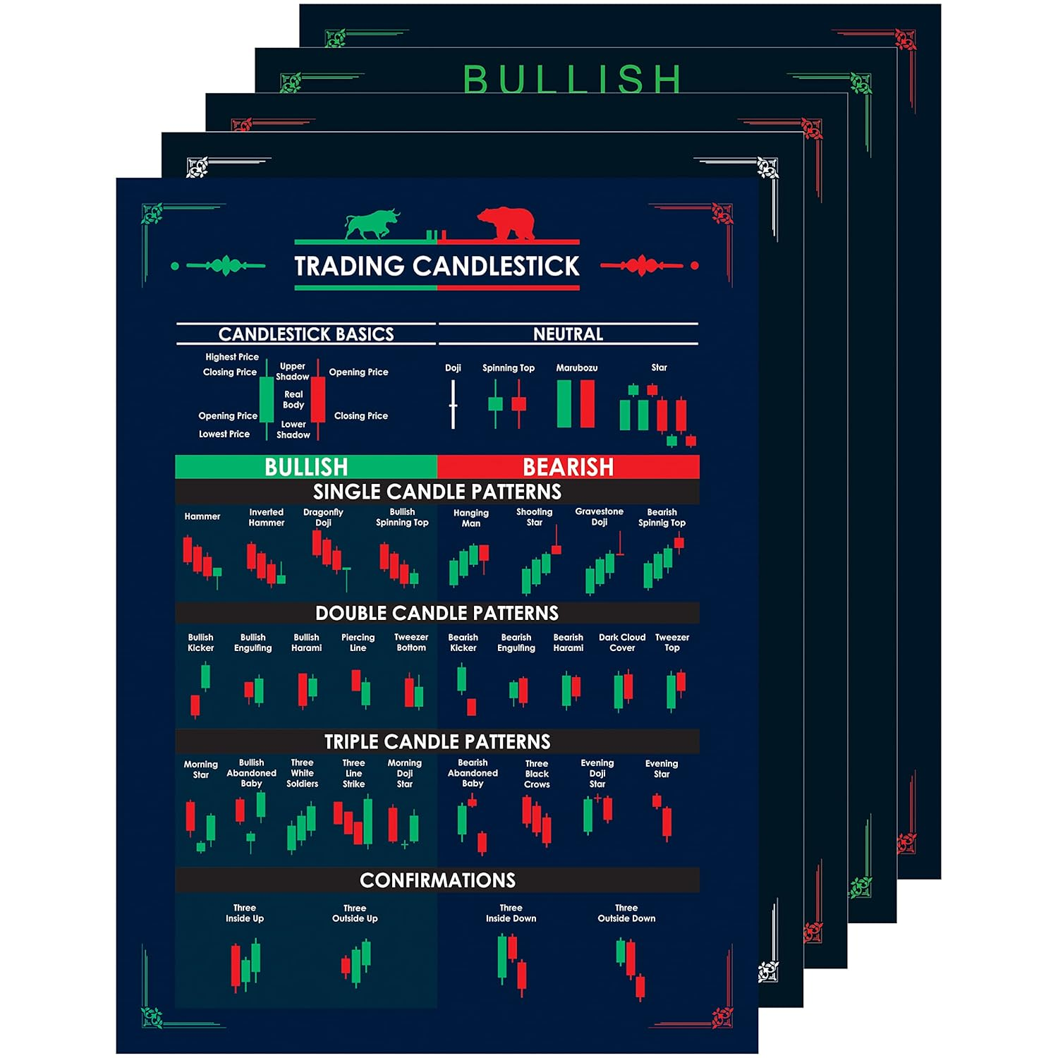 Trading Chart Pattern Poster