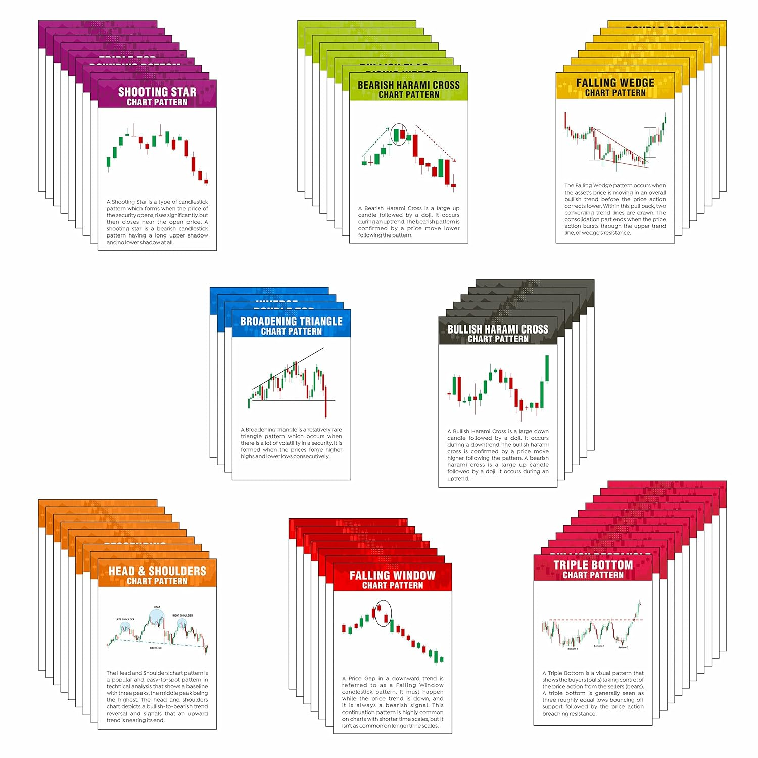 Candlestick Pattern Cards