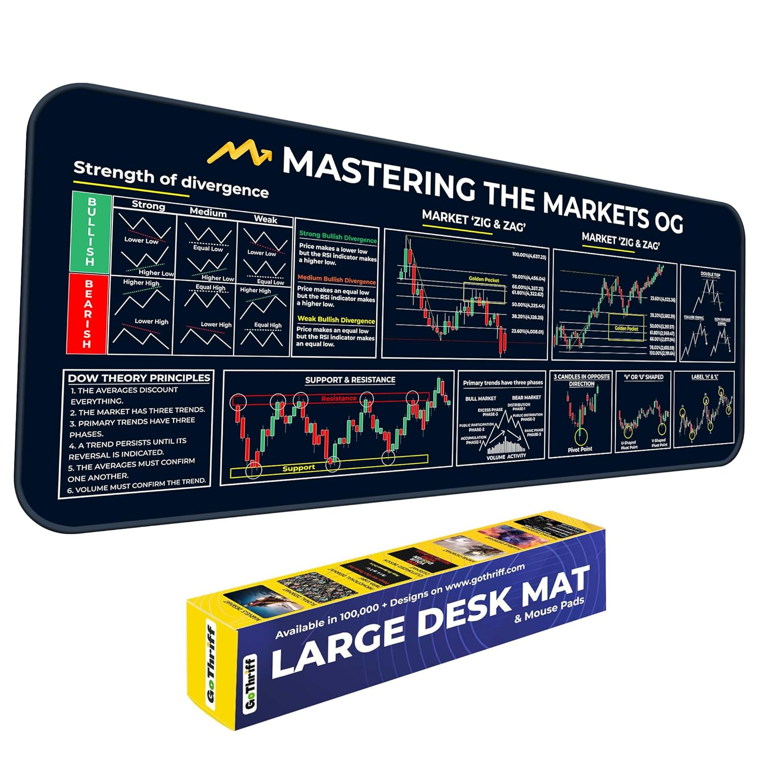 Trading Desk Mat