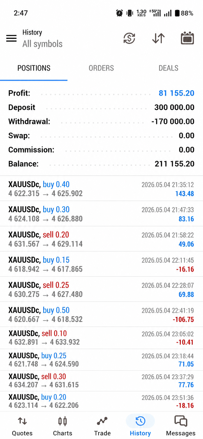 Cent Account Profit Proof 1
