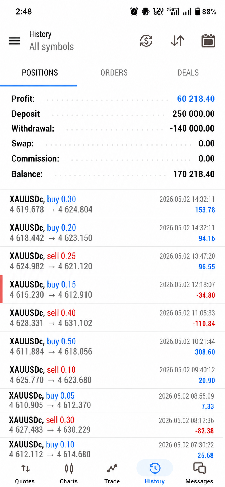 Cent Account Profit Proof 2