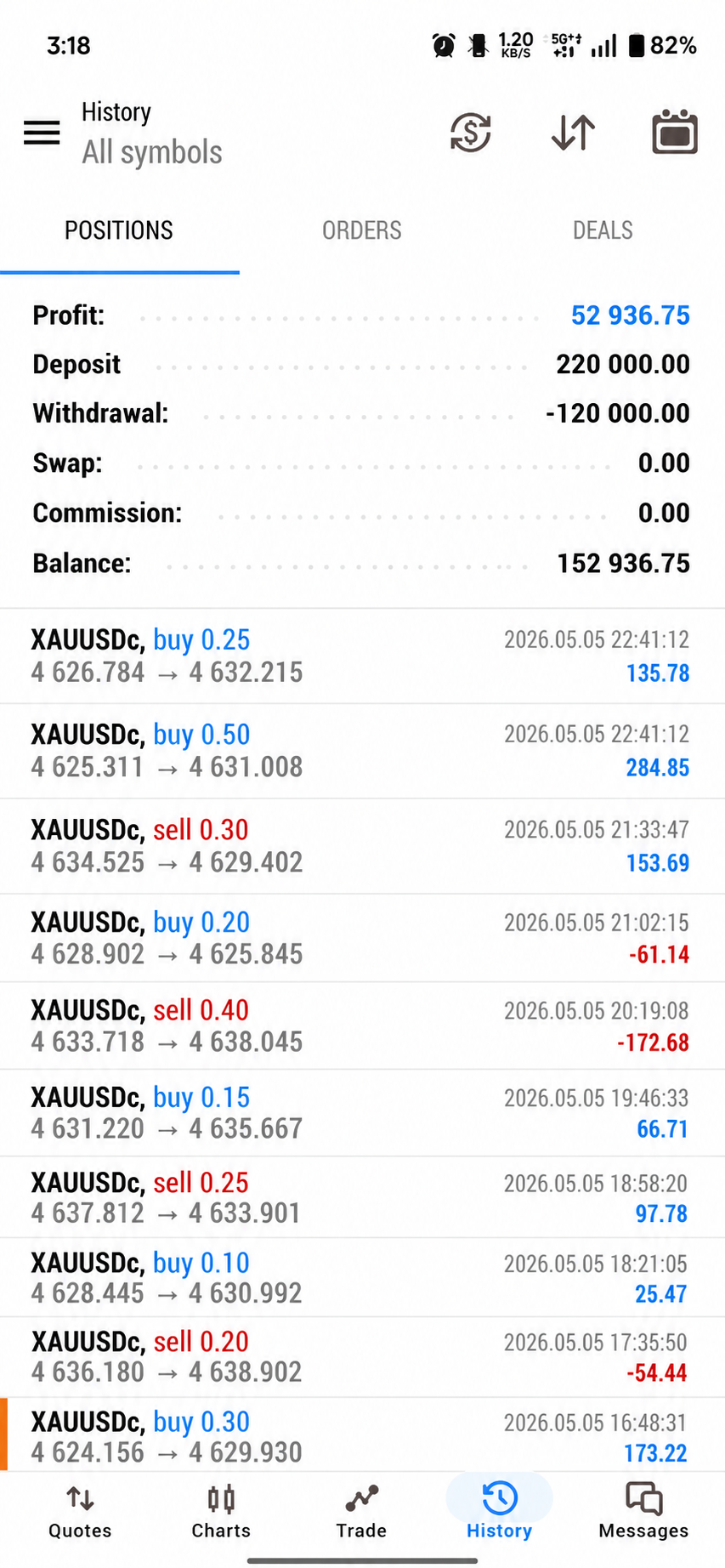 Cent Account Profit Proof 3