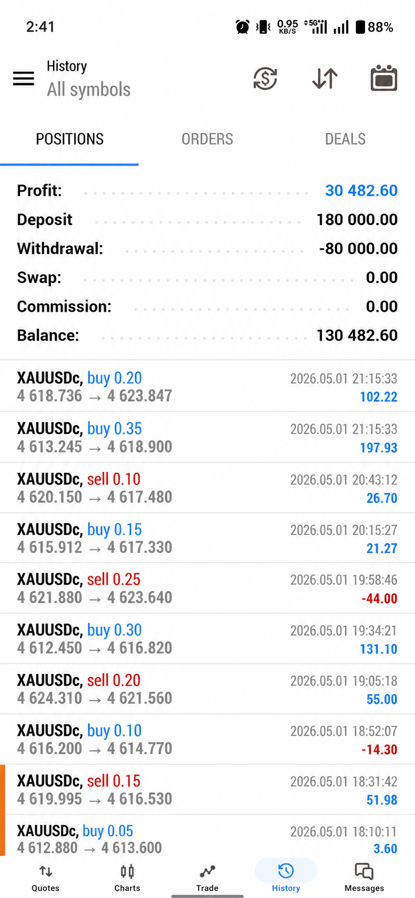 Cent Account Profit Proof 5