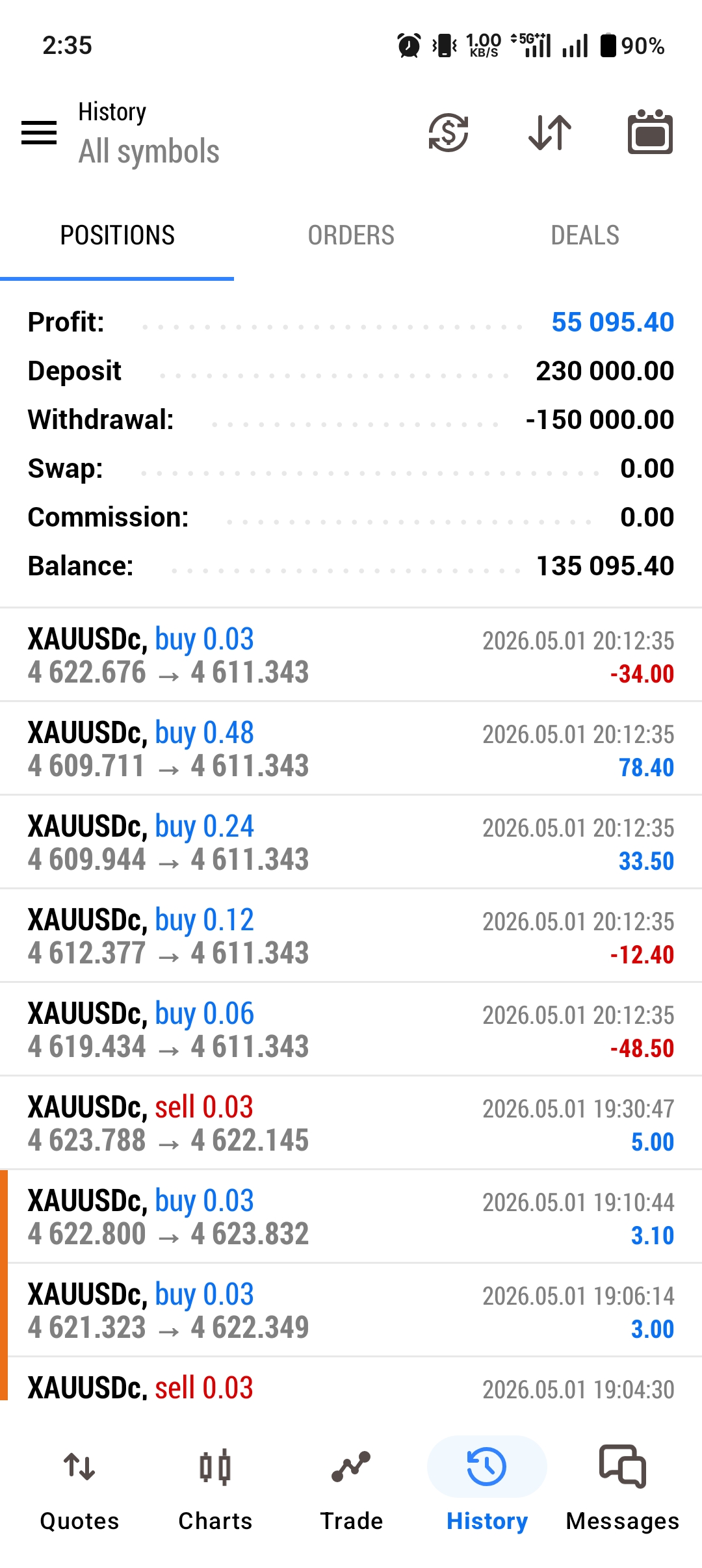 Cent Account Profit Proof 6