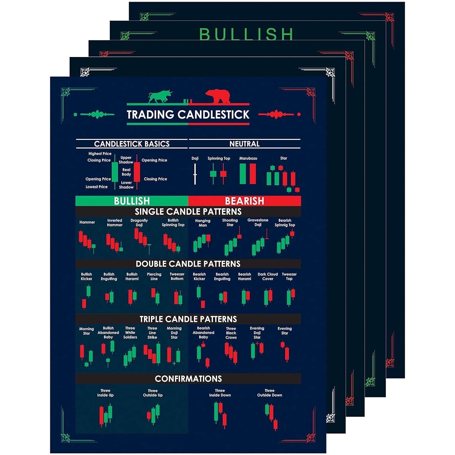 Wonder Hub Paper(Pack Of 5)Trading Chart Pattern Poster,Self Adhesive,Trading Charts Poster